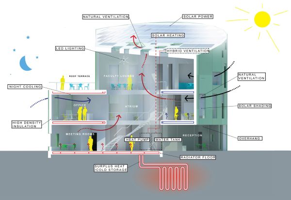 Netzero Building